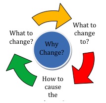 what to change